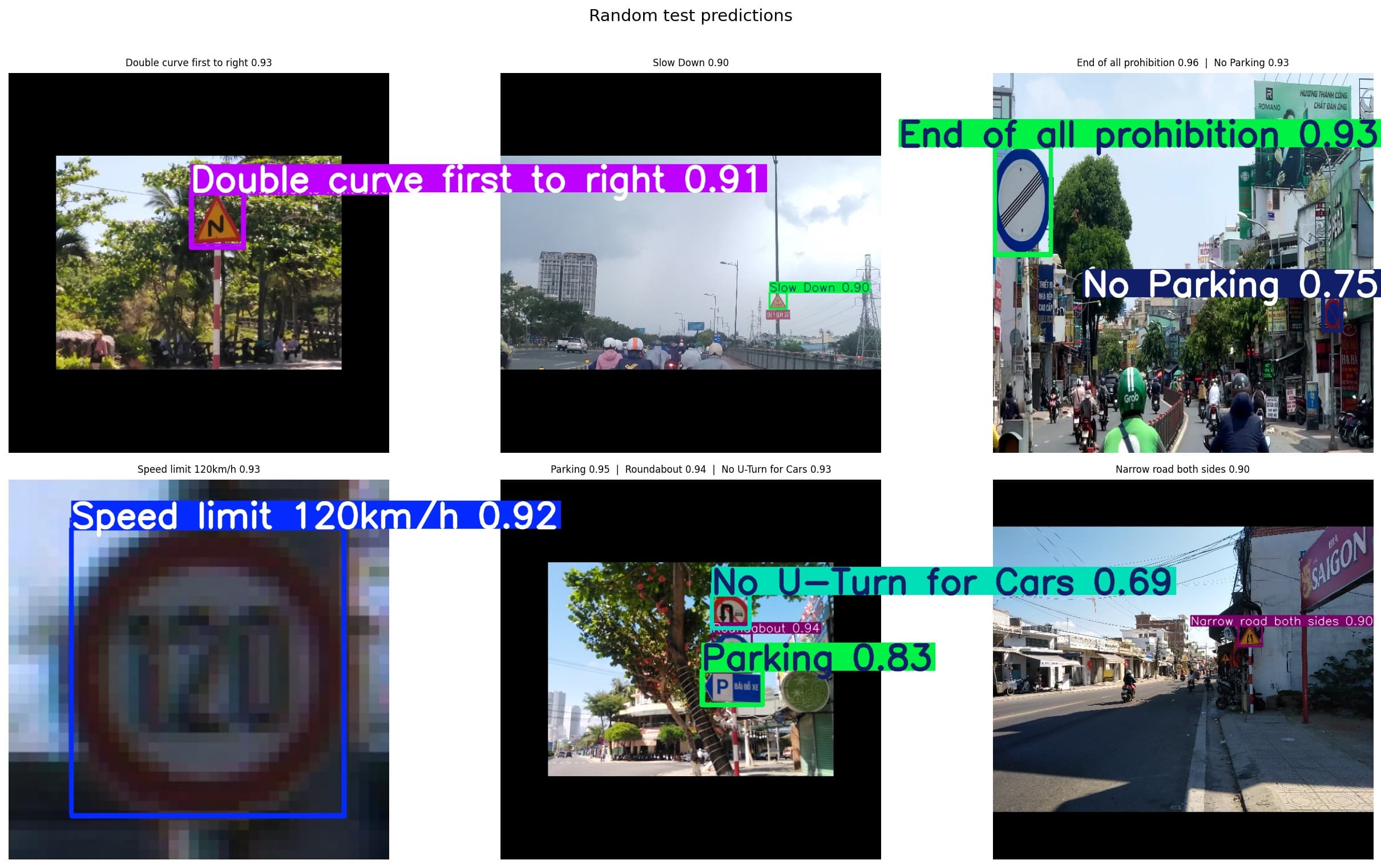traffic-sign-detection-vietnam-yolo