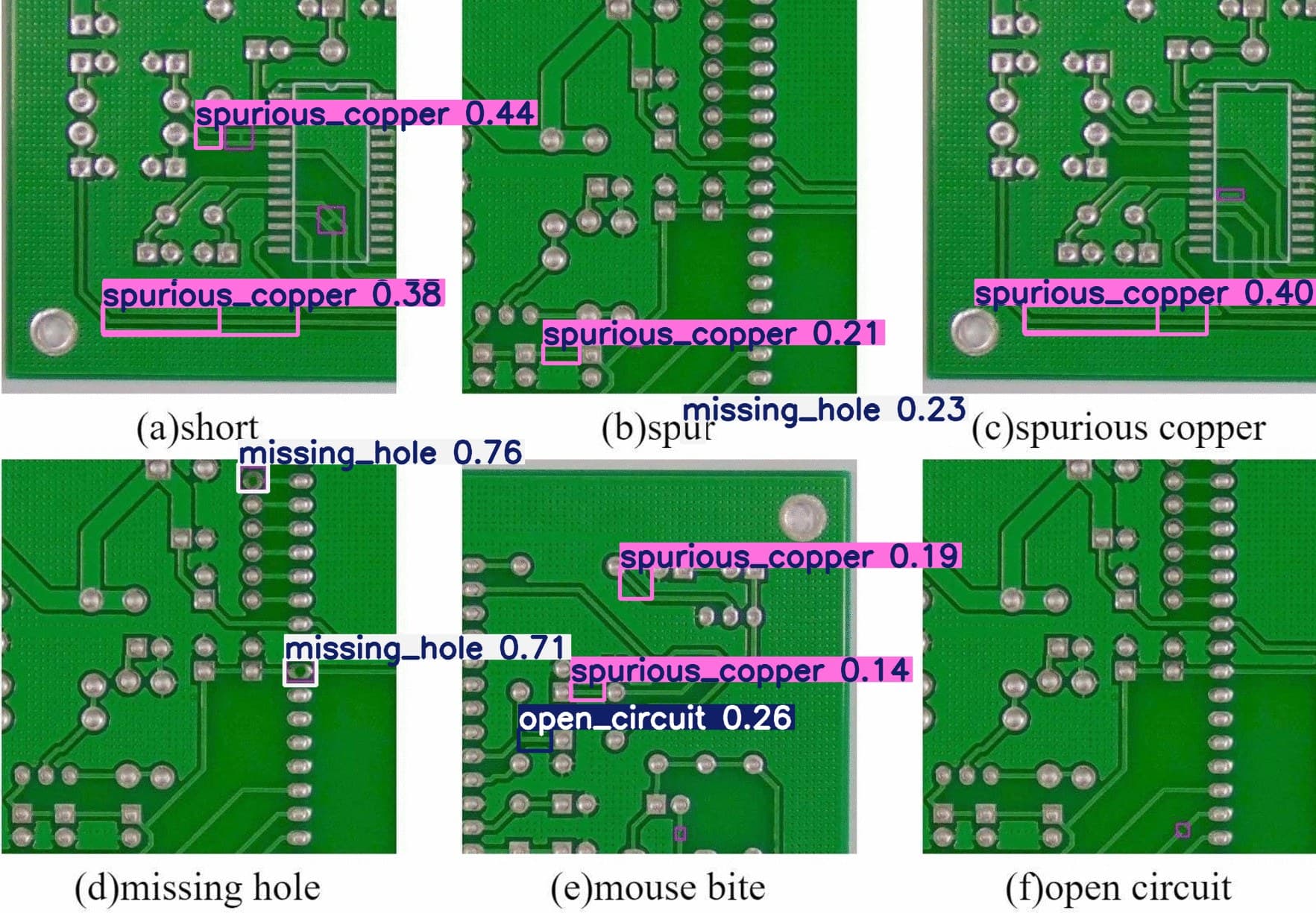 PCB_defect_detect_YOLO_V11m