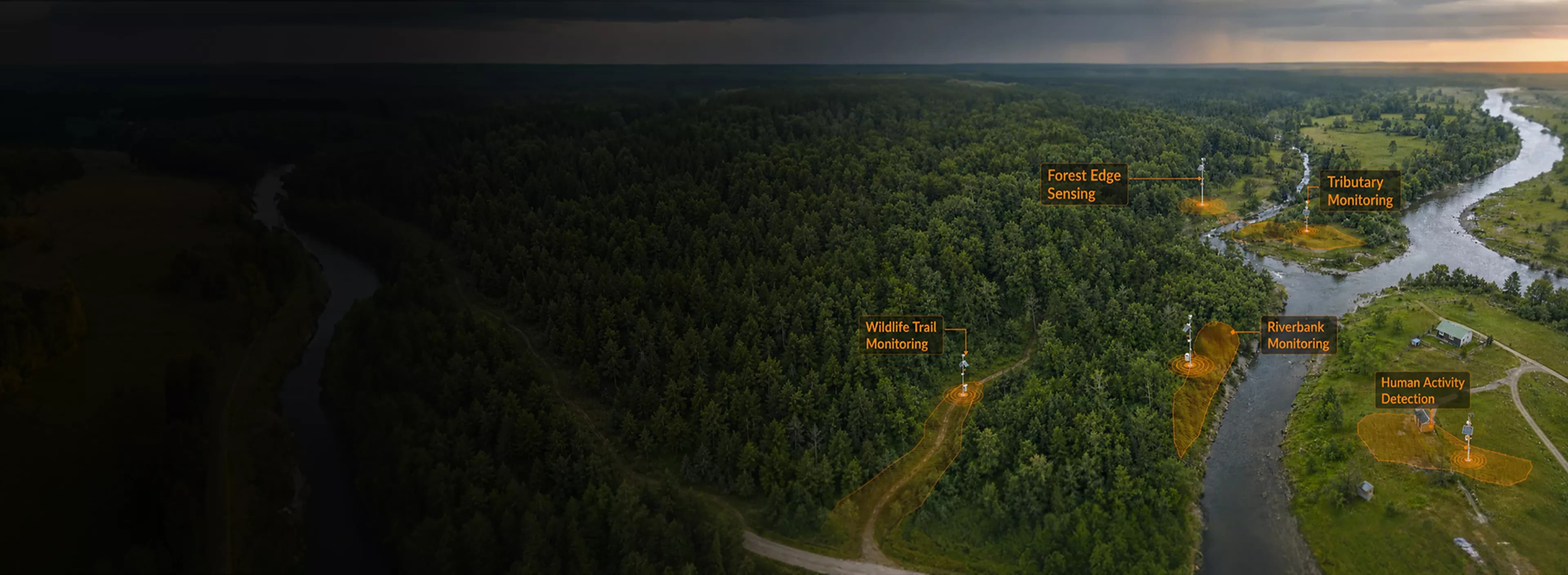 Environmental and wildlife monitoring hero showing remote field sensing across forest, river, and trail environments