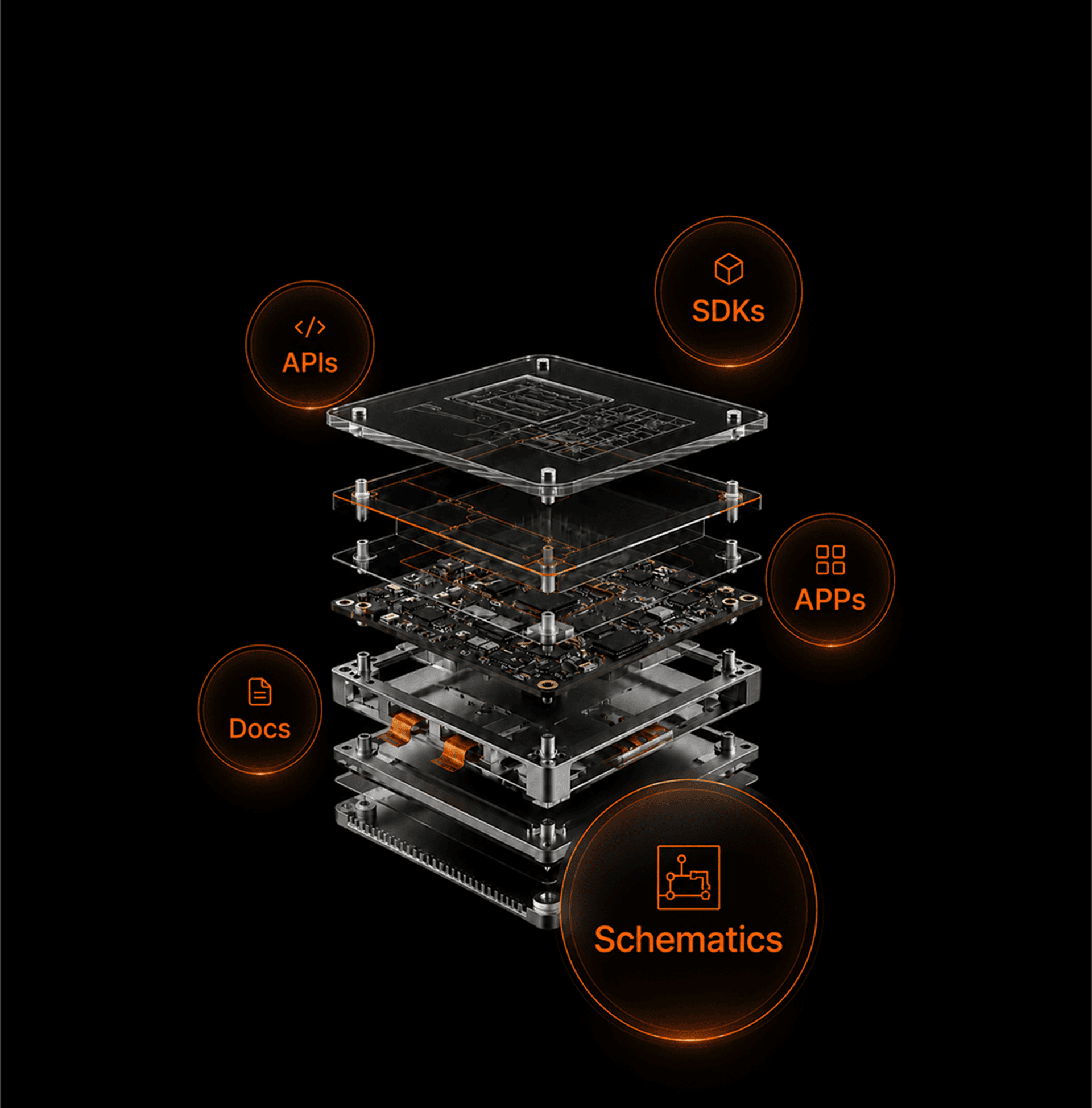 Open access platform with APIs, SDKs, apps, docs, and schematics