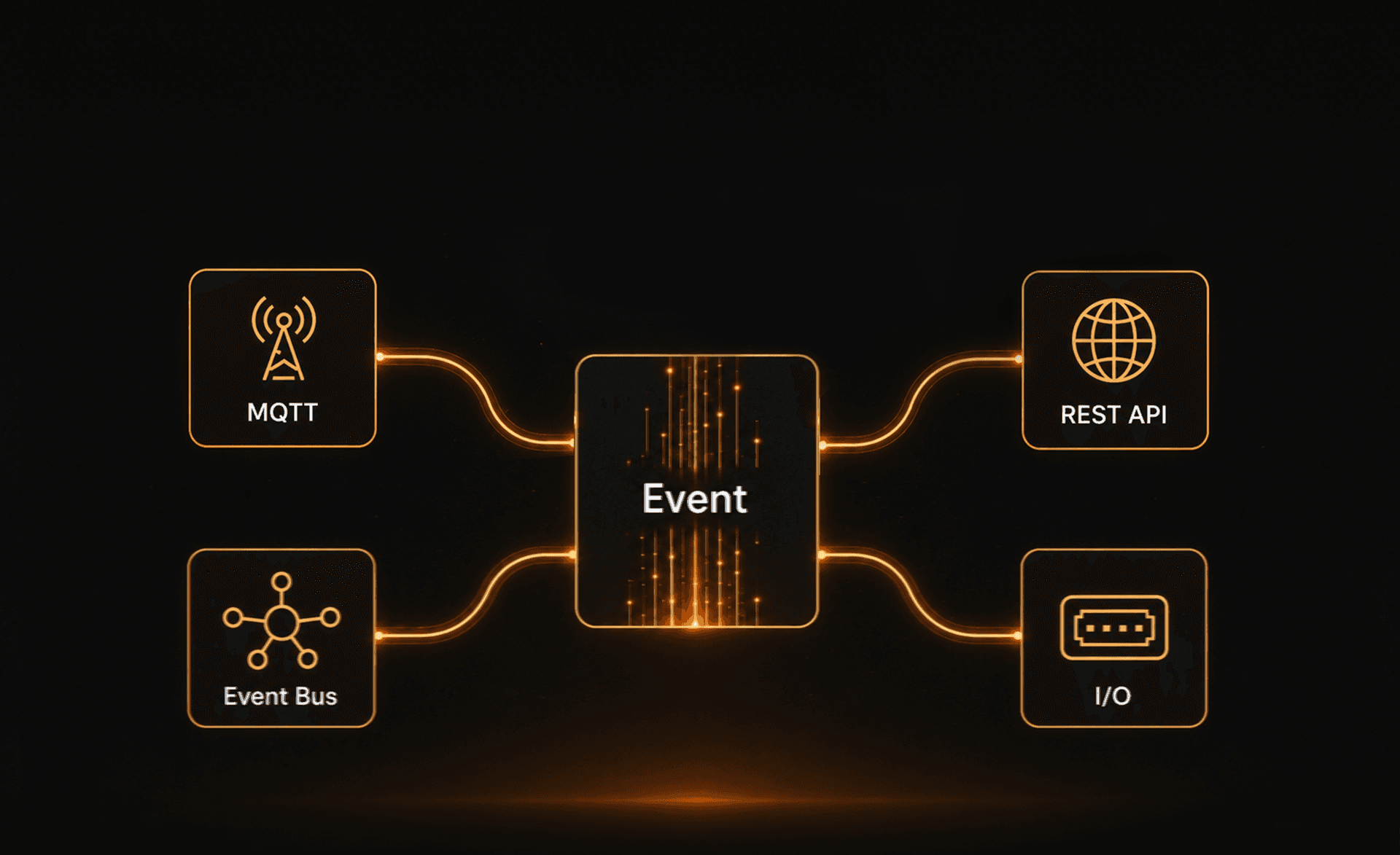 Structured event output through MQTT, Event Bus, REST API, and I/O