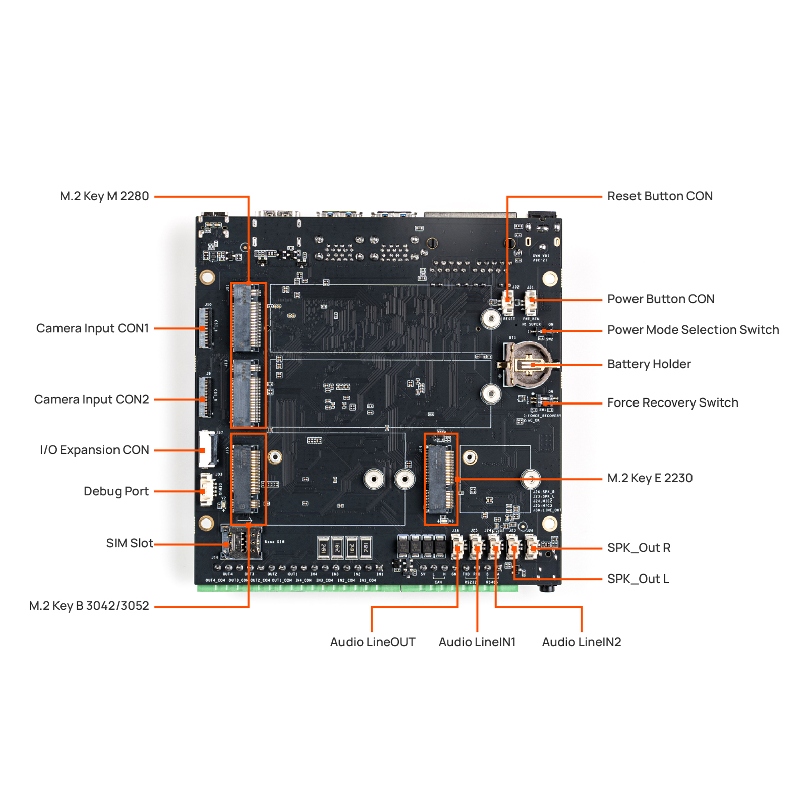 neoedge-ai-box-carrier-board NeoEdge Jetson Orin Carrier Board IO Interface Back
