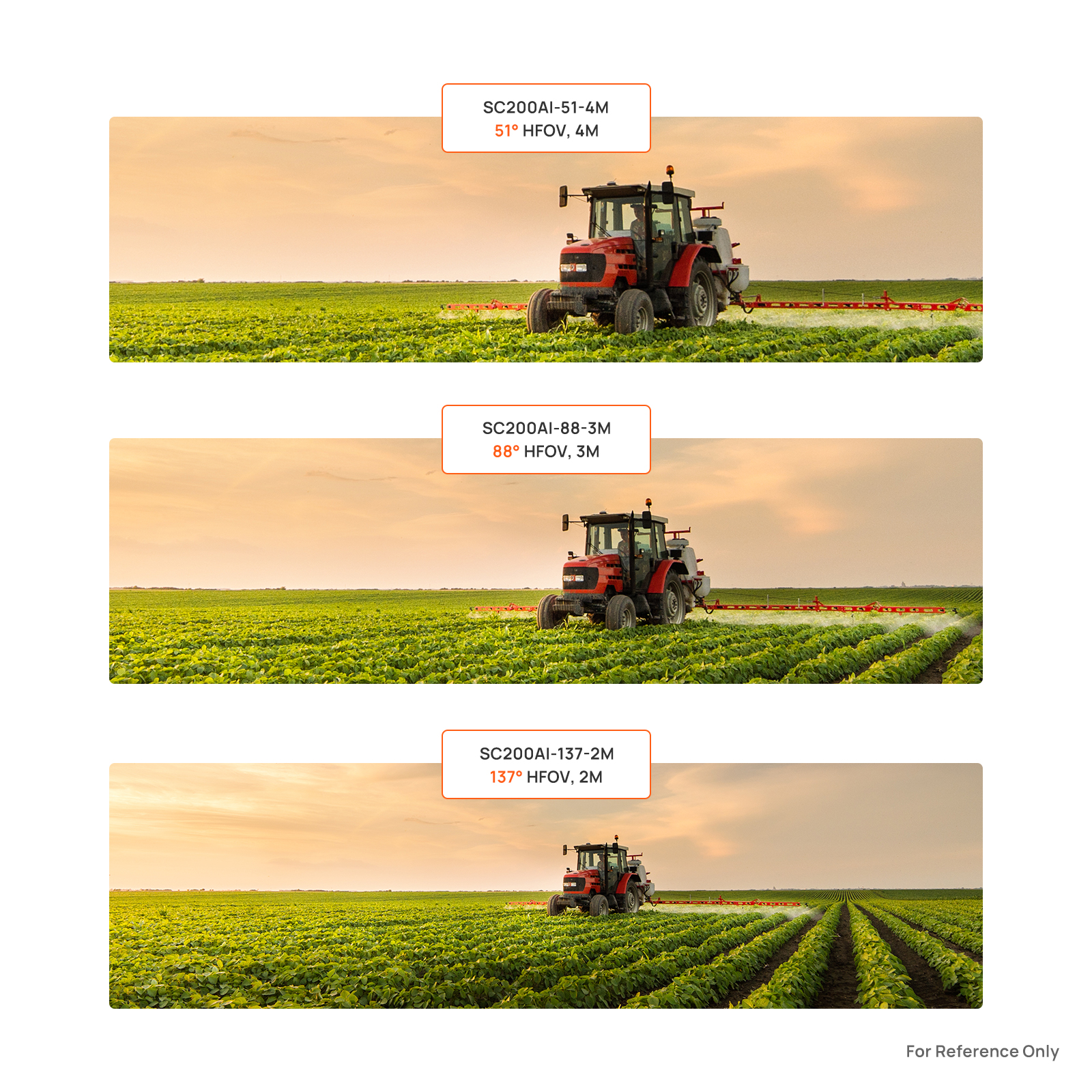Comparison of different camera Field of View (FOV) options for NE101 in agriculture or field applications