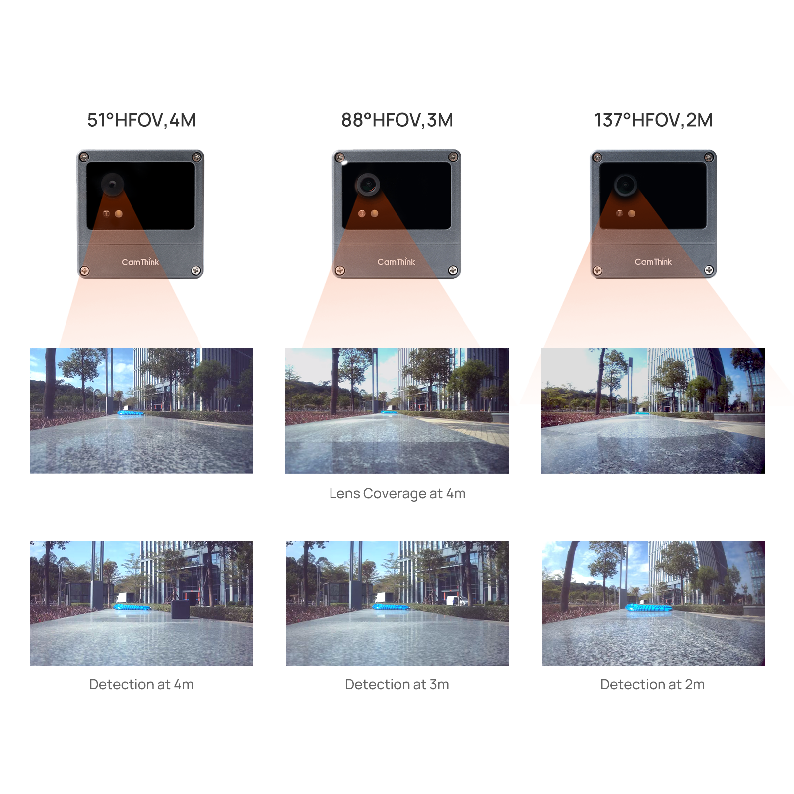 NeoEyes NE301 Edge AI Camera