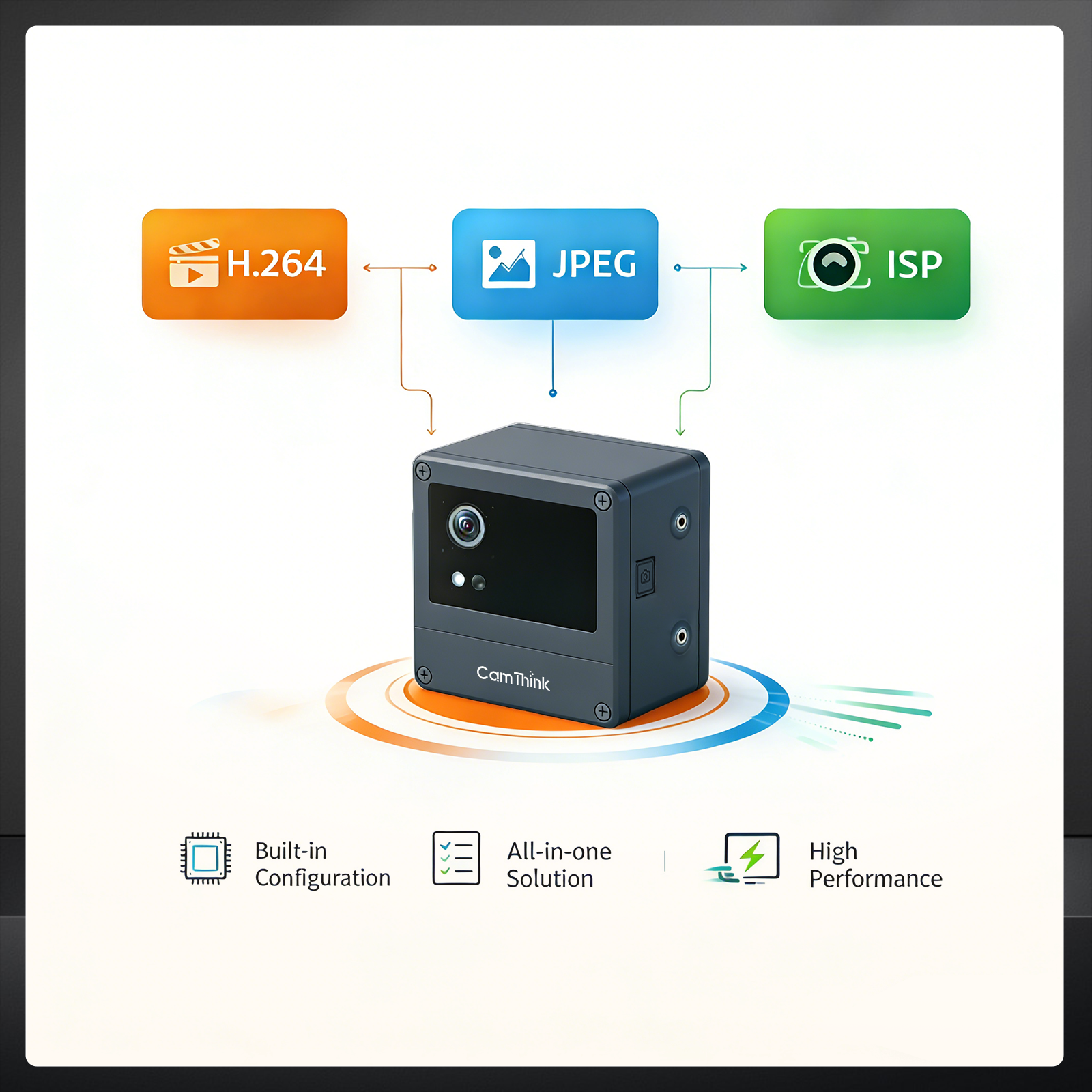 NeoEyes NE301 Edge AI Camera