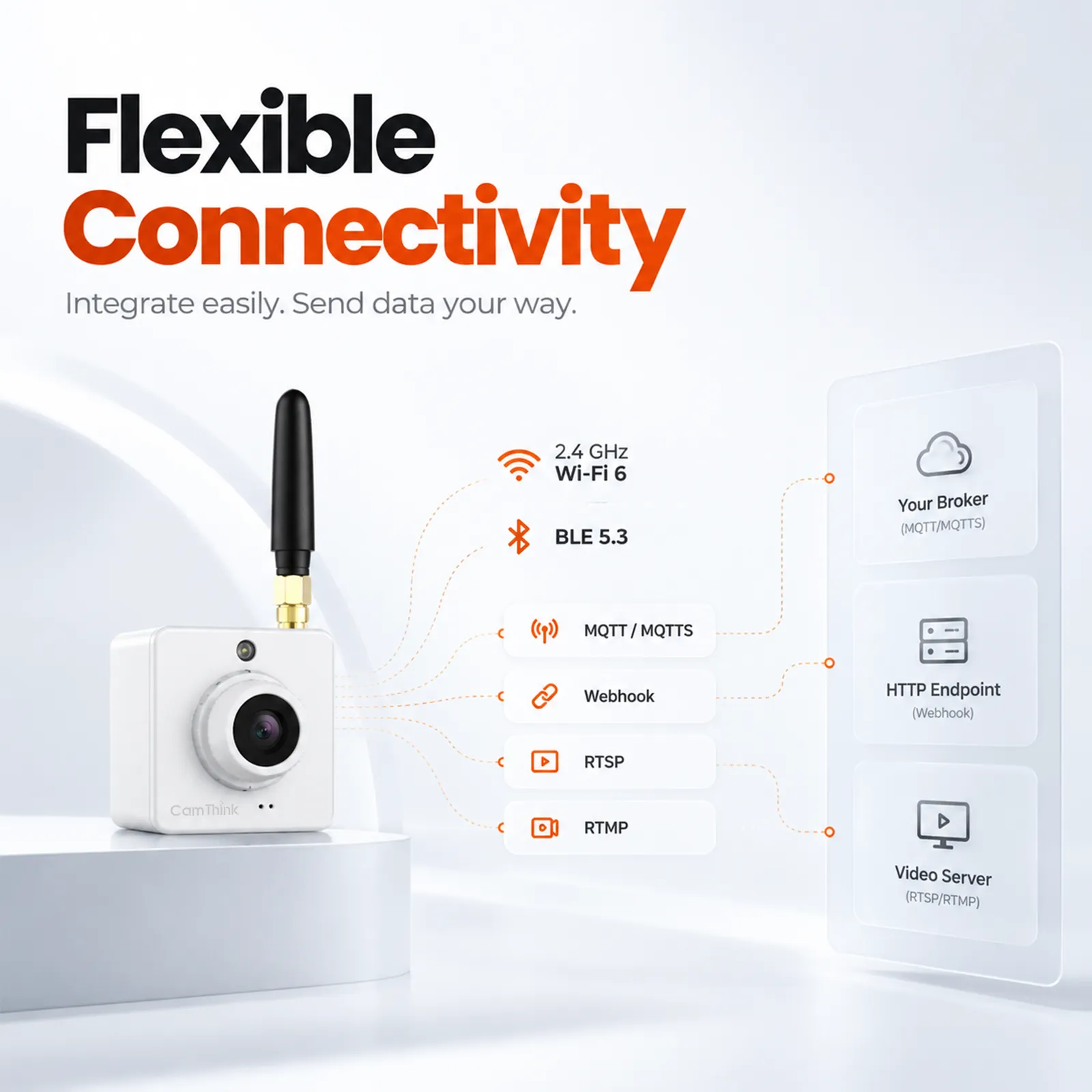 ne302-flexible-connectivity NeoEyes NE302 Compact STM32N6 AI Vision Node