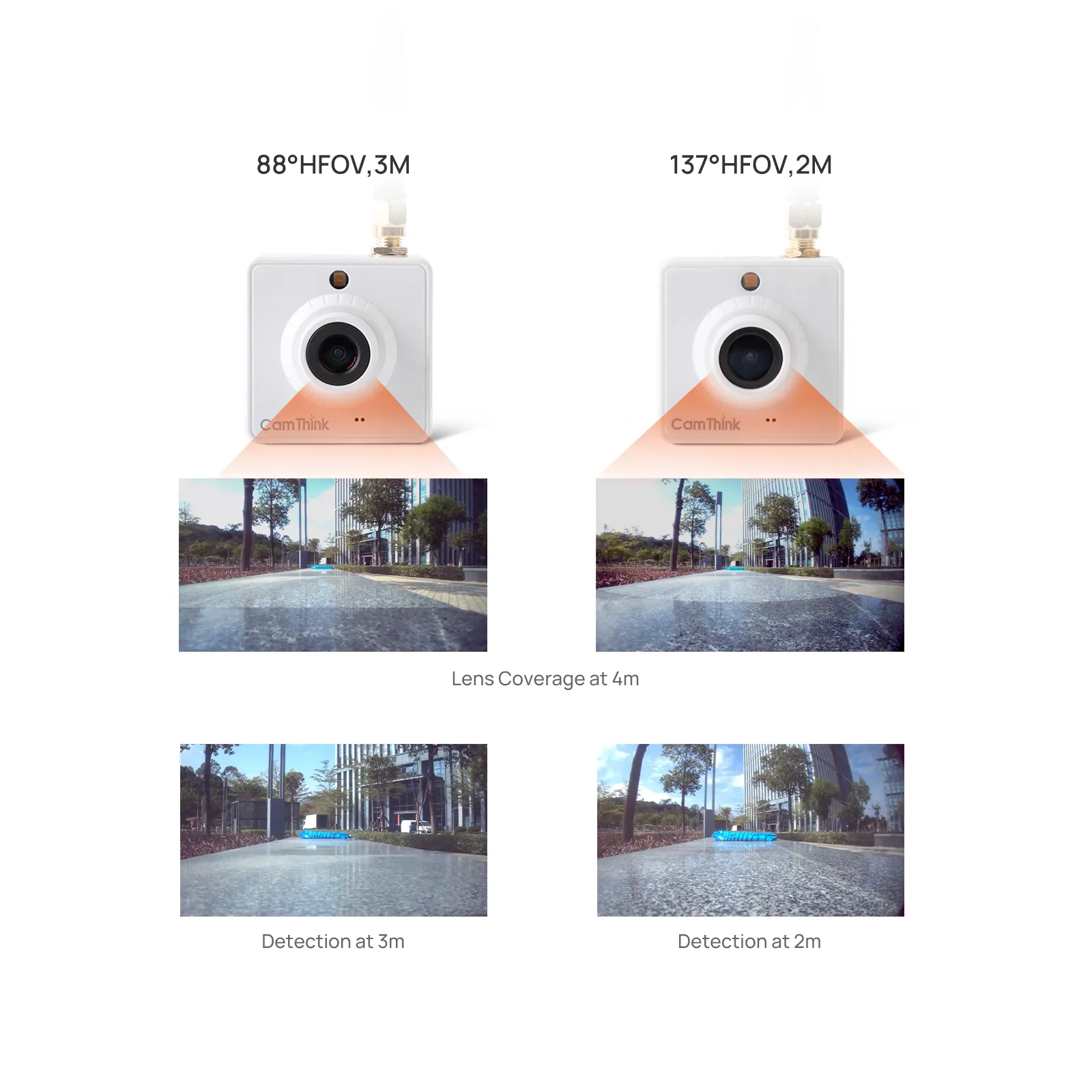 ne302-lens-options NeoEyes NE302 Compact STM32N6 AI Vision Node