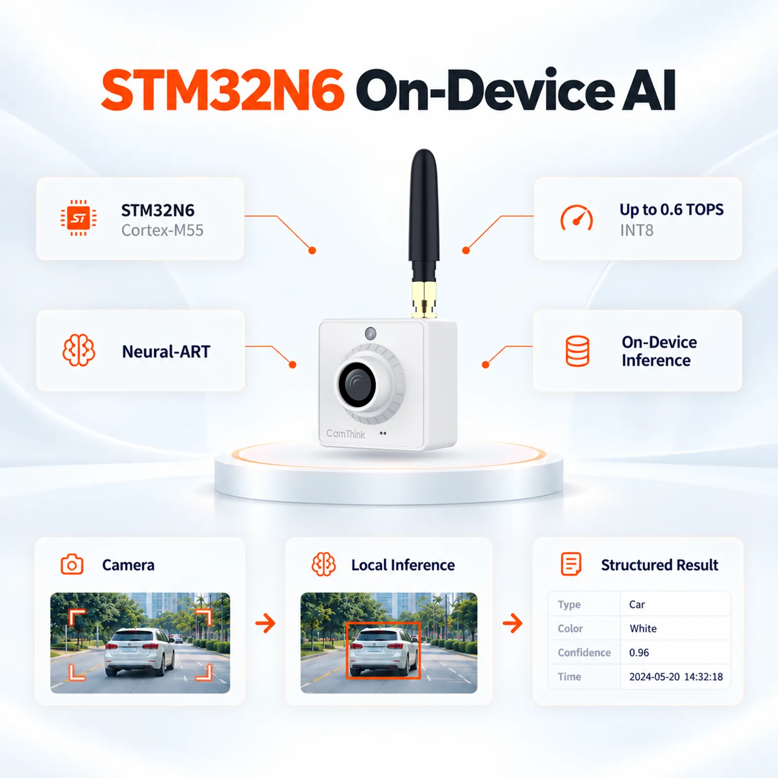 ne302-stm32n6 NeoEyes NE302 Compact STM32N6 AI Vision Node