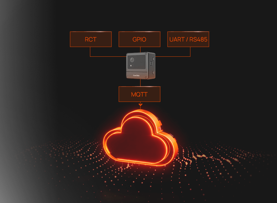 Sleep / Standby / Performance mapped to your scenario, with remote wake via RTC, GPIO (PIR/radar), UART / RS485, BLE, MQTT.