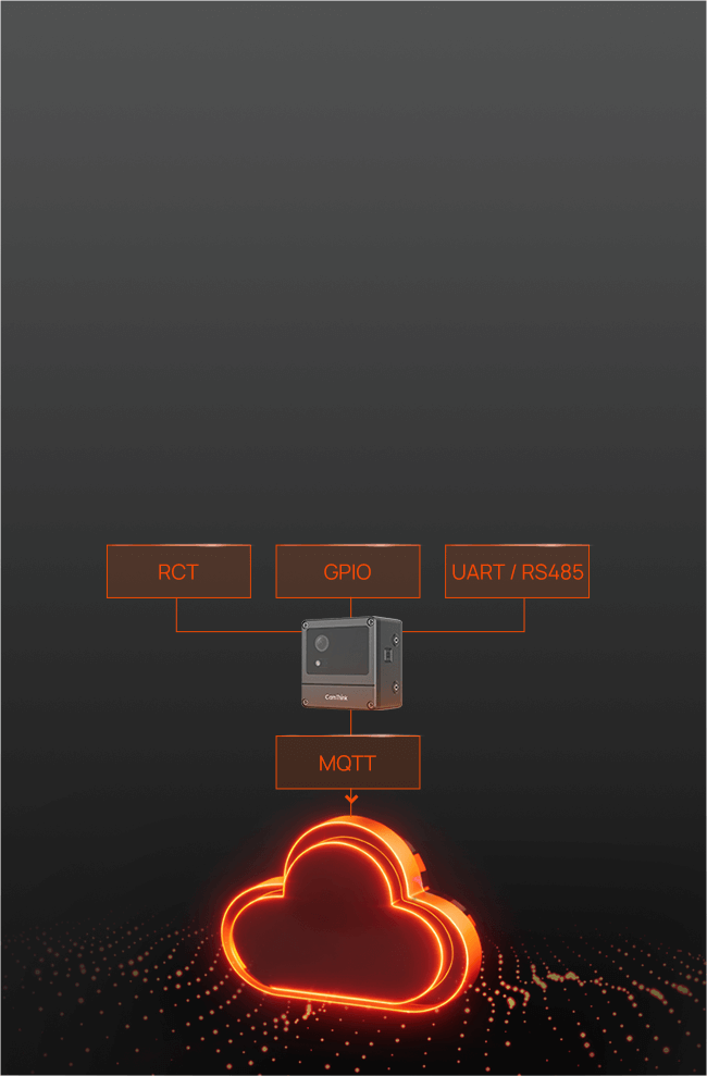 Power Mode feature for CamThink, showing Sleep / Standby / Performance mapped to your scenario, with remote wake via RTC, GPIO (PIR/radar), UART / RS485, BLE, MQTT.