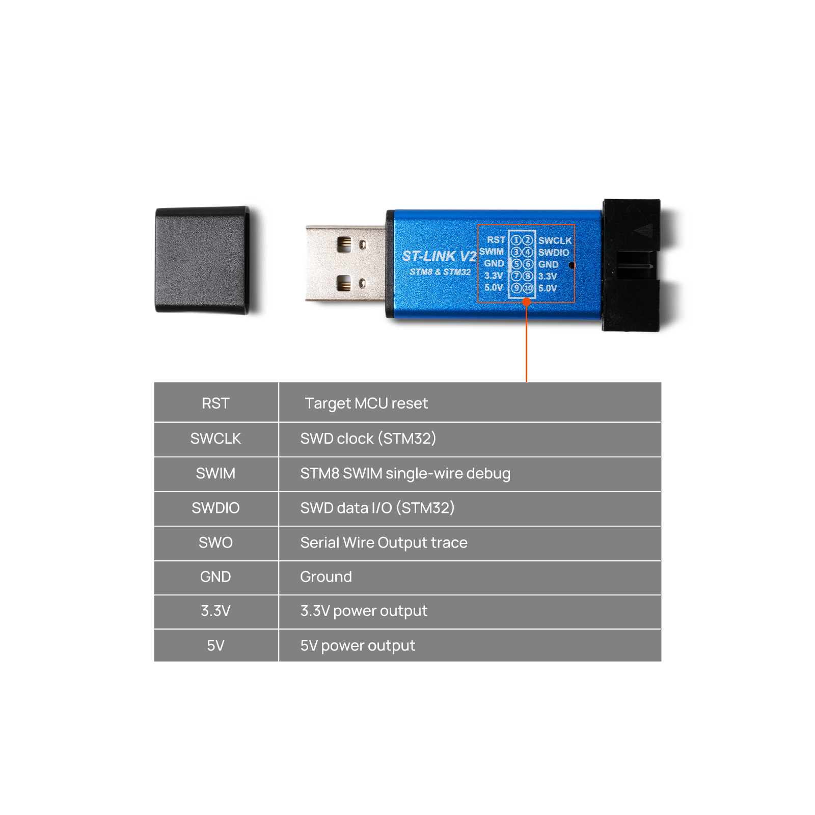 A comprehensive ST-LINK V2 pinout chart defining RST, SWCLK, SWIM, and SWDIO interfaces for STM32 and STM8 MCU debugging