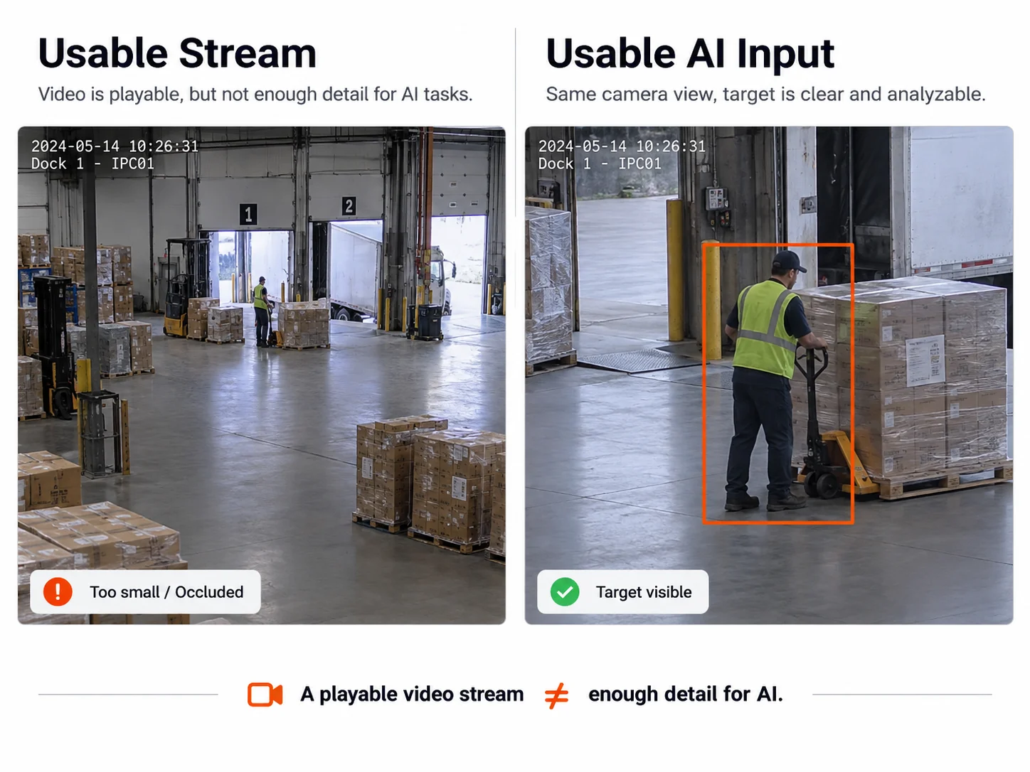 Playable camera stream Playable IP camera stream viewed as video input for an edge AI application