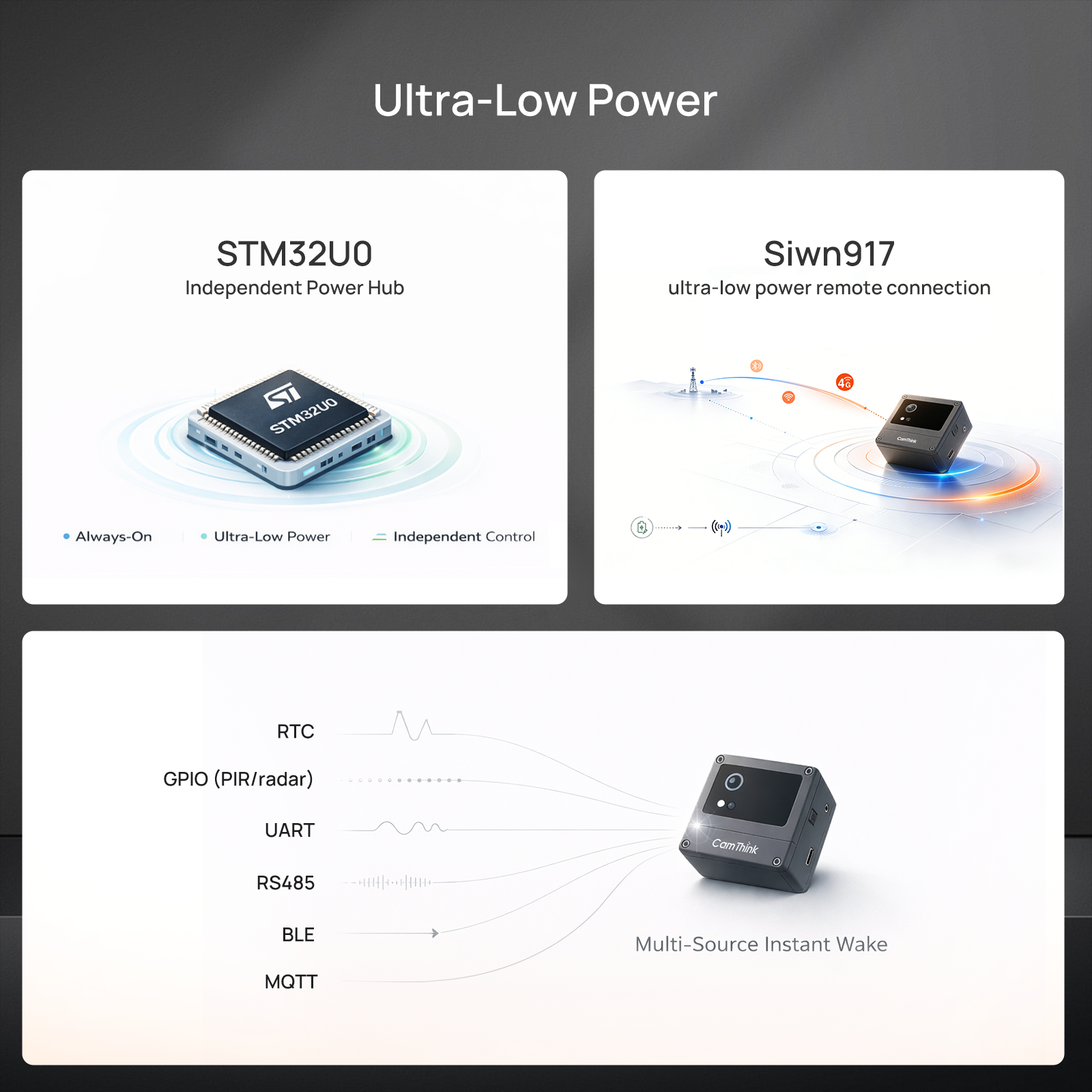 NeoEyes NE301 Edge AI Camera
